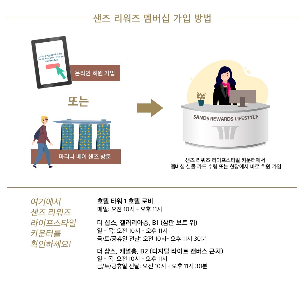 Sands Rewards LifeStyle