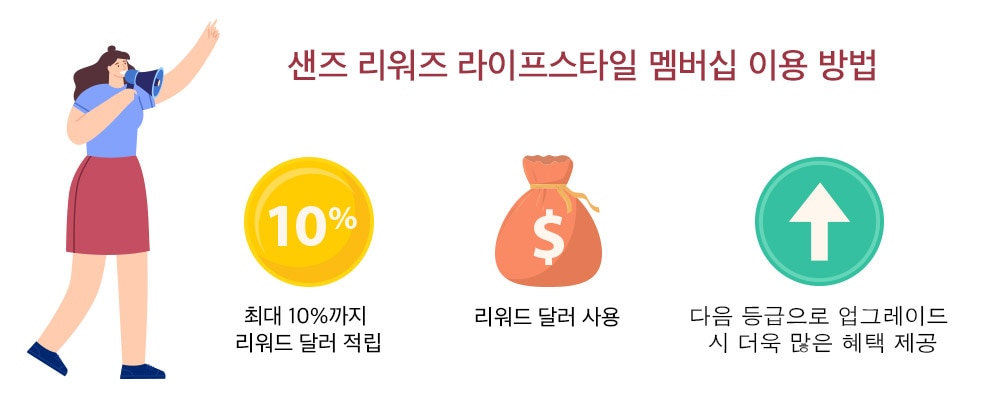 Sands Rewards LifeStyle